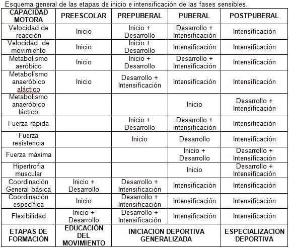 Inicio capacidades wilmore Costill