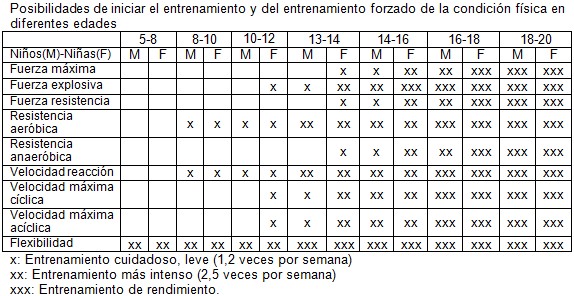 Inicio capacidades zurlo casanovas