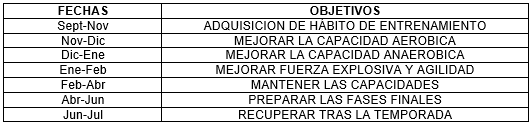 objetivos feb arbitros