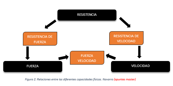 RESISTENCIA I