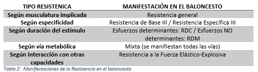 RESISTENCIA II