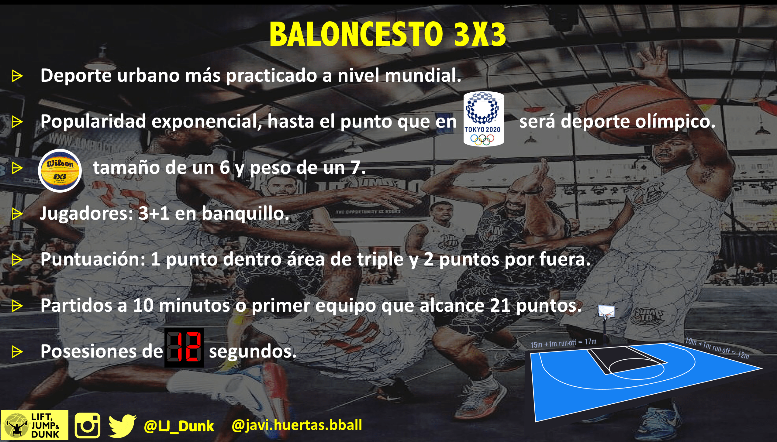 Resumen Reglas Baloncesto 3X3